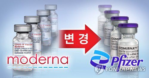 백신접종 모더나→화이자 변경 (PG)[박은주 제작] 사진합성·일러스트