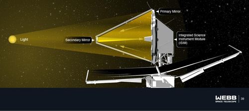 적외선 광원의 빛이 주경→부경을 거쳐 통합과학장비(ISIM) 모듈에 포착되는 과정 [NASA 제공/ 재판매 및 DB 금지]
