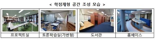 전주 완산고 학점제형 공간[교육부 제공, 재판매 및 DB 금지]