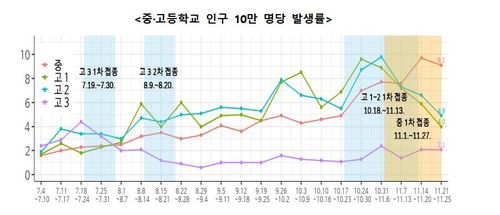 [교육부·질병청 제공]