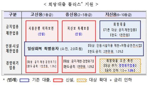 (기획재정부 제공)