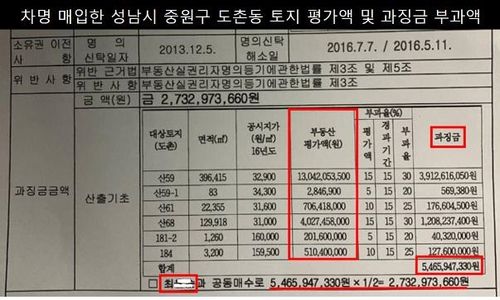 TF가 공개한 토지 평가액 및 과징금 부과액[출처: 민주당 선대위 현안대응 TF제공]