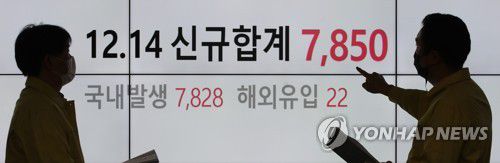 8천명선에 육박한 신규 확진자수(서울=연합뉴스) 임헌정 기자 = 국내 신종 코로나바이러스 감염증(코로나19) 신규 확진자 수가 다시 급증하면서 8천명선에 육박하고 위중증 환자도 전날보다 58명이나 늘어난 900명대 후반을 기록한 15일 오전 서울 송파구청 재난안전종합상황실 모니터에 확진자 수가 표시되고 있다..      중앙방역대책본부는 이날 0시 기준으로 신규 확진자가 7천850명 늘어 누적 53만6천495명이라고 밝혔다.     이날 집계된 위중증 환자는 964명으로 전날보다 58명 늘면서 이틀 연속 900명대를 기록했다. 2021.12.15 kane@yna.co.kr