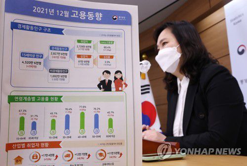 통계청 '지난해 취업자, 전년보다 36만9천 명 증가'(세종=연합뉴스) 김주형 기자 = 공미숙 통계청 사회통계국장이 12일 오전 2021년 12월 및 연간 고용동향을 발표하고 있다. 2022.1.12 kjhpress@yna.co.kr