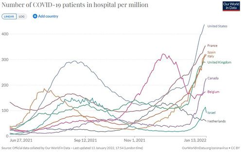 100만명 당 입원 환자 세계 최고수준을 기록 중인 미국[아워월드인데이터 캡처. 재판매 및 DB금지]