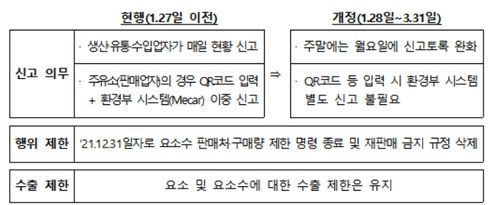 [기획재정부 제공. 재판매 및 DB 금지]