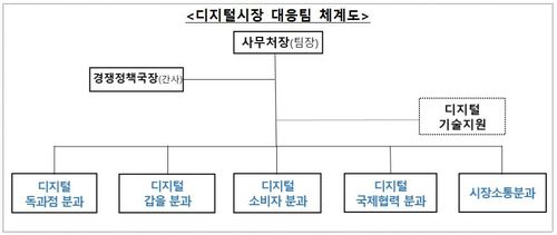 [공정거래위원회 제공. 재판매 및 DB 금지]