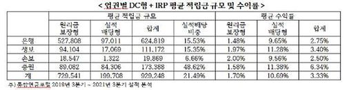 [금융소비자연맹 제공. 재판매 및 DB 금지]