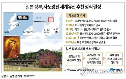 [그래픽] 일본 정부, 사도광산 세계유산 추천 정식 결정(서울=연합뉴스) 반종빈 기자 = bjbin@yna.co.kr     트위터 @yonhap_graphics  페이스북 tuney.kr/LeYN1  인스타그램 @yonhapgraphics