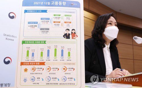 통계청 '지난해 취업자, 전년보다 36만9천 명 증가'(세종=연합뉴스) 김주형 기자 = 공미숙 통계청 사회통계국장이 12일 오전 2021년 12월 및 연간 고용동향을 발표하고 있다. 2022.1.12 kjhpress@yna.co.kr