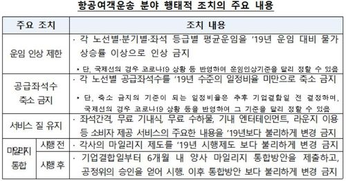 [공정거래위원회 제공. 재판매 및 DB 금지]