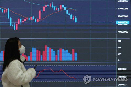 비트코인 하락세[연합뉴스 자료사진]