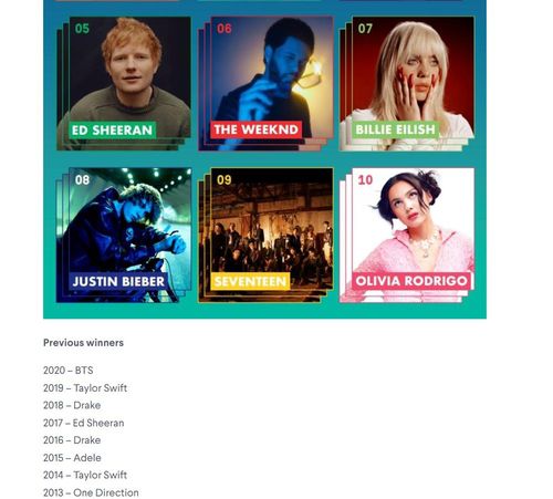 [IFPI 웹사이트 갈무리. 재판매 및 DB 금지]