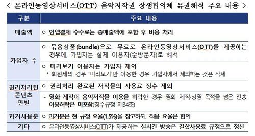 'OTT 음악저작권 상생협의체 유권해석 내용' [문화체육관광부 제공]