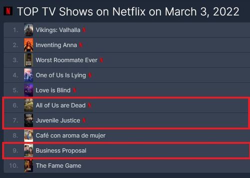 넷플릭스 TV 프로그램 순위[플릭스 패트롤 홈페이지 캡처. 재판매 및 DB 금지]