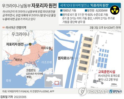 [그래픽] 우크라이나 남동부 자포리자 원전(서울=연합뉴스) 김토일 기자 kmtoil@yna.co.kr     페이스북 tuney.kr/LeYN1 트위터 @yonhap_graphics