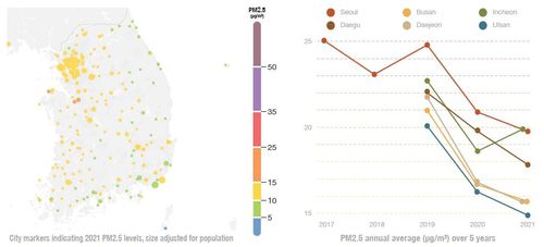 우리나라 도시별 PM2.5 농도 및 주요 대도시 5년간 변화 그래프[스위스 아이큐에어 보고서 캡처. 재판매 및 DB 금지]