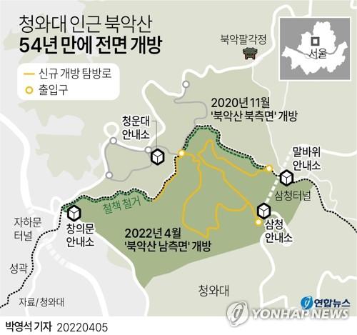 [그래픽] 청와대 인근 북악산 54년 만에 전면 개방(서울=연합뉴스) 박영석 기자 = zeroground@yna.co.kr     트위터 @yonhap_graphics  페이스북 tuney.kr/LeYN1
