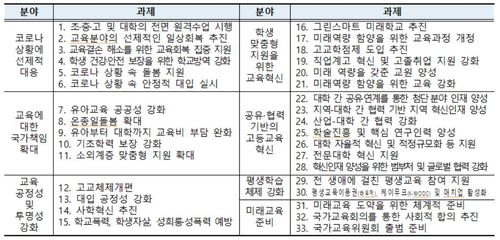교육분야 5년 성과자료집 주요 내용[교육부 제공. 재판매 및 DB 금지]