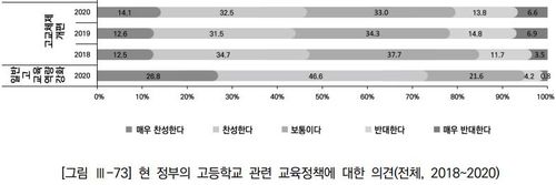 한국교육개발원 교육여론조사 [DB 및 재판매 금지]