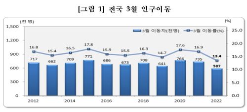 (통계청 제공)