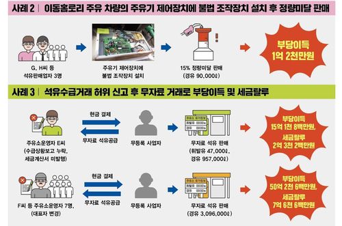 [경기도 제공. 재판매 및 DB 금지]