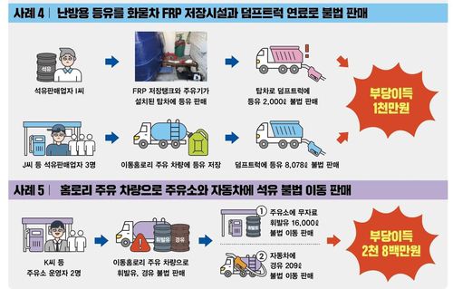 [경기도 제공. 재판매 및 DB 금지]