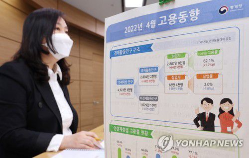 4월 고용동향, 60세 이상 고령층 일자리가 큰 폭 증가(세종=연합뉴스) 김주형 기자 = 공미숙 통계청 사회통계국장이 11일 오전 세종시 정부세종청사에서 2022년 4월 고용동향을 발표하고 있다. 2022.5.11 kjhpress@yna.co.kr