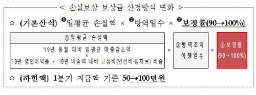 [기획재정부 제공. 재판매 및 DB금지]
