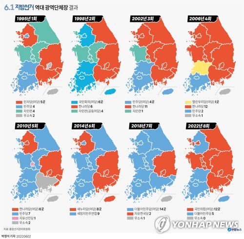 [그래픽] 6.1 지방선거 역대 광역단체장 결과(서울=연합뉴스) 김민지 기자 minfo@yna.co.kr     트위터 @yonhap_graphics  페이스북 tuney.kr/LeYN1