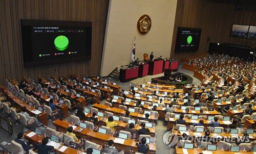 추경안 본회의 통과[연합뉴스 자료사진]