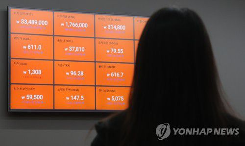 인플레이션 우려 비트코인 하락, 3천570만원대(서울=연합뉴스) 류효림 기자 = 13일 오전 서울 서초구 빗썸 고객센터에 가상화폐 시세가 표시되고 있다. 인플레이션(물가 상승) 우려가 되살아나면서 위험자산 선호 심리가 크게 약해지자 가상화폐 시장이 타격을 받고 있다. 13일 오전 9시 15분 기준 국내 가상화폐 거래소 업비트에서 1비트코인은 24시간 전보다 0.65% 오른 3천494만5천 원에 거래되고 있다. 비트코인은 전날까지 5%대의 급락세를 보였다. 이더리움은 0.75% 오른 188만7천500원이다. 전날 이더리움은 약 1년 만에 처음으로 200만 원 아래로 주저앉았다. 2022.6.13 ryousanta@yna.co.kr