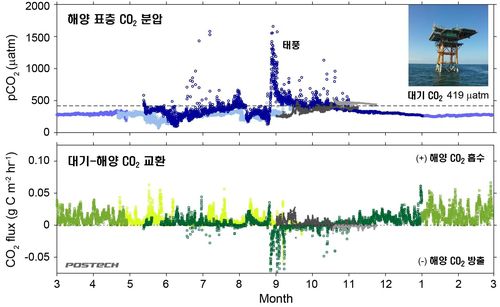 연구 관련 이미지[포항공대 제공. 재판매 및 DB 금지]