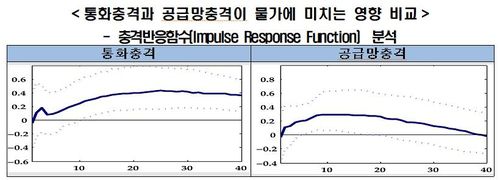 [한국경제연구원 제공. 재판매 및 DB 금지]