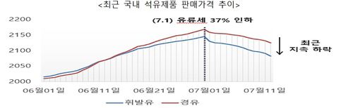 [산업부 제공. 재판매 및 DB 금지]