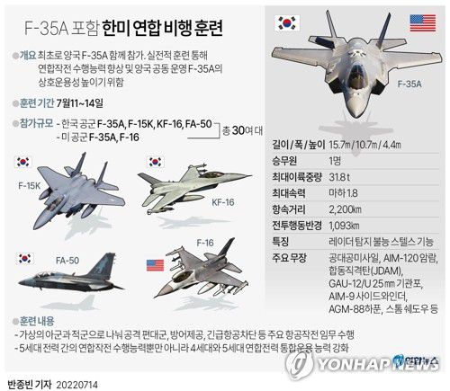 [그래픽] F-35A 포함 한미 연합 비행 훈련 개요(서울=연합뉴스) 반종빈 기자 페이스북 tuney.kr/LeYN1 트위터 @yonhap_graphics