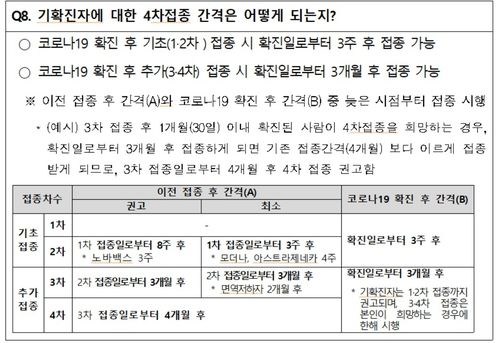 코로나19 기확진자 추가접종 간격 안내[질병관리청 제공. 재판매 및 DB 금지]