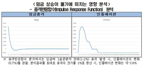 임금 상승이 물가에 미치는 영향 분석[한경연 제공. 재판매 및 DB 금지]