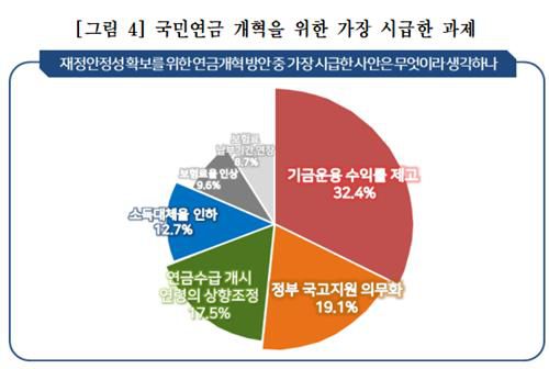 국민연금 개혁을 위한 가장 시급한 과제 [경총 제공. 재판매 및 DB 금지]