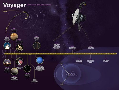 보이저 1,2호 45년 우주탐사 여정 [NASA/JPL-Caltech 제공/ 재판매 및 DB 금지] photo@yna.co.kr