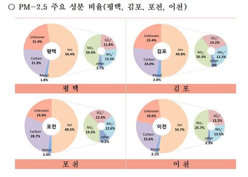 [경기도보건환경연구원 제공]