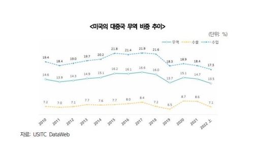 [무역협회 제공. 재판매 및 DB 금지]