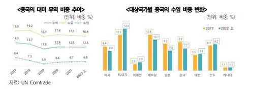 [무역협회 제공. 재판매 및 DB 금지]