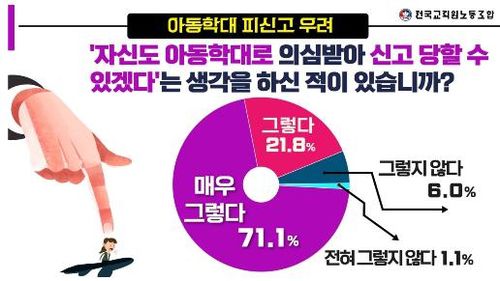 아동학대 신고 관련 전교조 설문조사[전교조 제공]