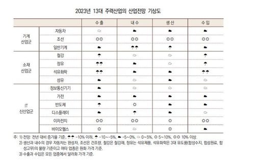 [산업연구원 제공. 재판매 및 DB 금지]