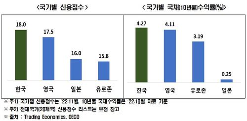 [전경련 제공. 재판매 및 DB 금지]