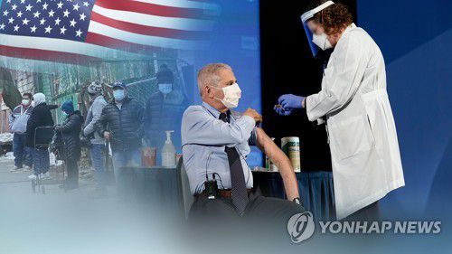 미국 코로나19 백신 접종 (CG)[연합뉴스TV 제공]