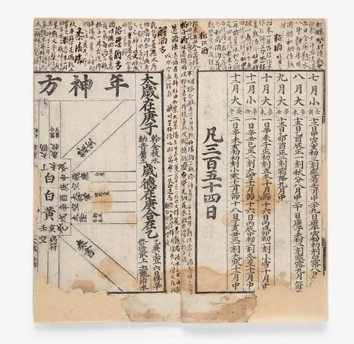 '유성룡비망기입대통력(경자)' 일부분 1600년 경자년의 24절기 일시를 표기한 부분(오른쪽)과 연신방위지도 부분(왼쪽). 연신방위지도는 한 해 동안 각 방위의 길흉을 점치는 데 참고하는 그림을 뜻한다. [문화재청 제공. 재판매 및 DB 금지]