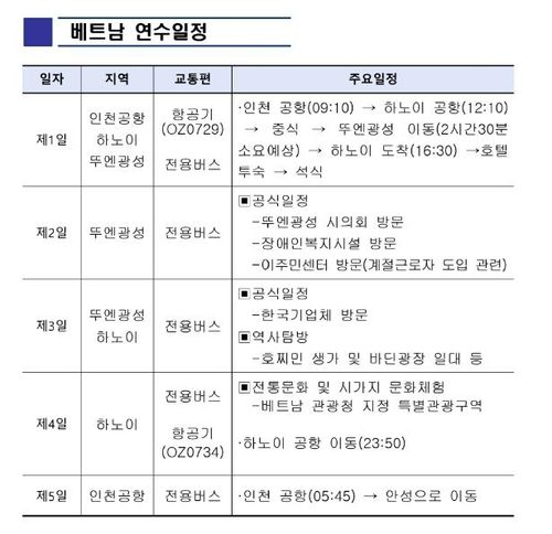 안성시의회 국민의힘 의원들 베트남 연수 일정[안성시의회 제공. 재판매 및 DB 금지]