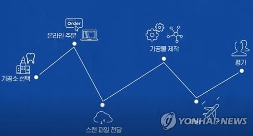 기공물 중개 플랫폼 헤리투고를 통한 거래 흐름도